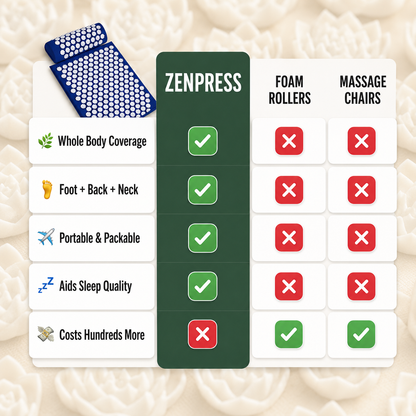 Nervana™ Acupressure Mat